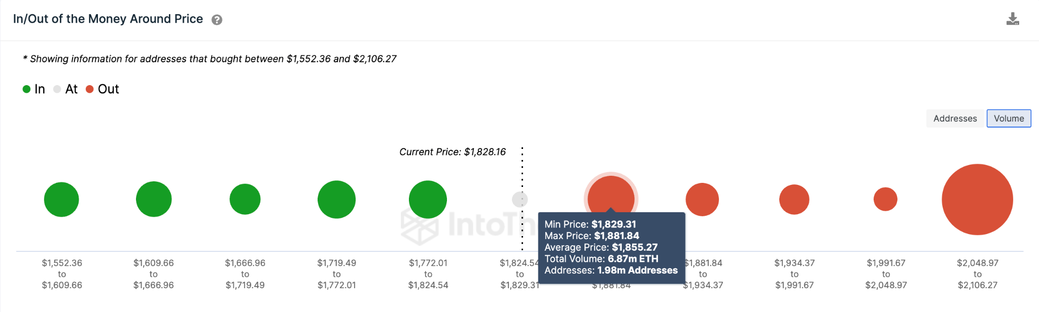 Ethereum (ETH) Price Prediction - May 2023 - IOMAP data.