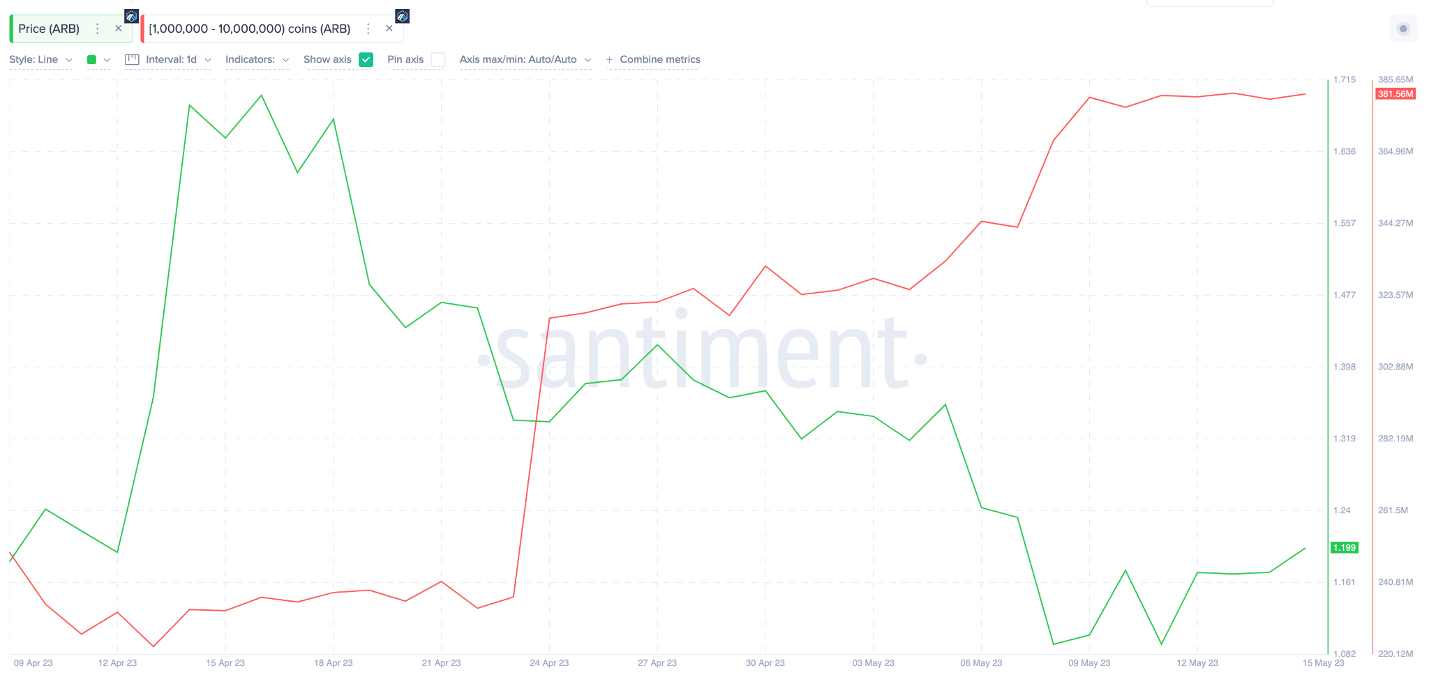 arb crypto price