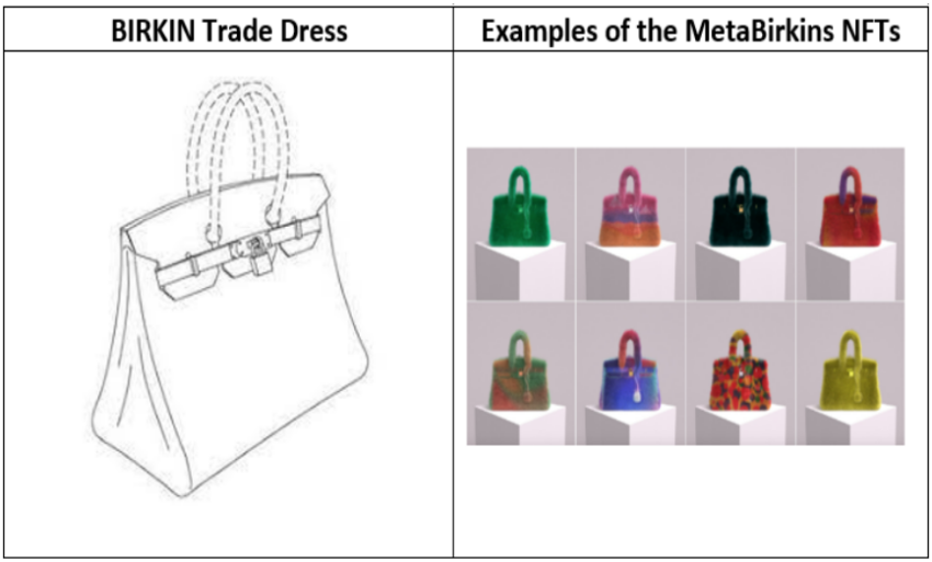 Hermès Design im Vergleich zur Mason Rothschild-Kollektion