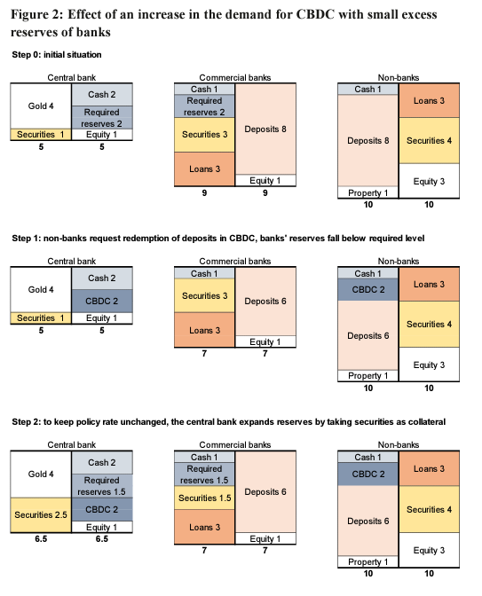 Swiss National Bank Reserve Problem