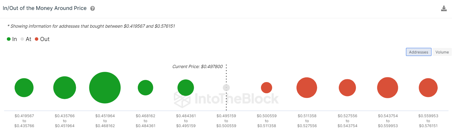 Prévision De Prix Decentraland (Mana) - Mai 2023 - Données Iomap.