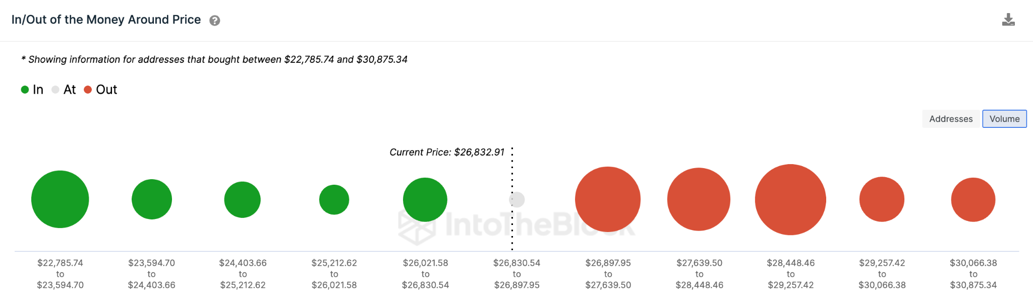 ビットコイン (BTC) 価格予測 - 2023 年 5 月 - IOMAP データ