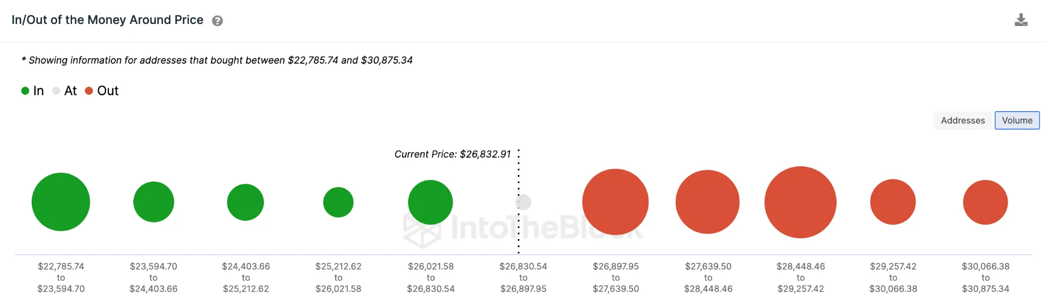 Bitcoin (BTC) Price Prediction - May 2023 - IOMAP data