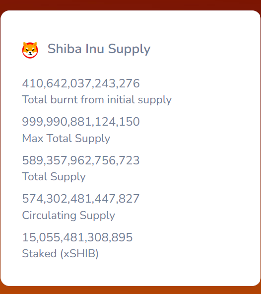 SHIB Supply
