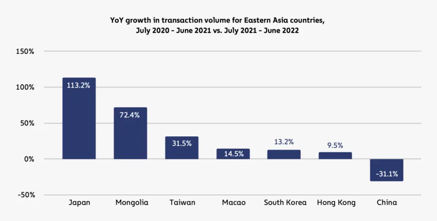 Hong Kong Crypto Industry Growth Before New Regulation