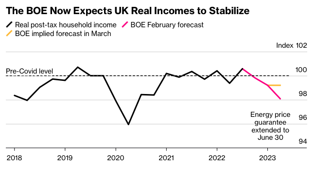 U.K Real income 