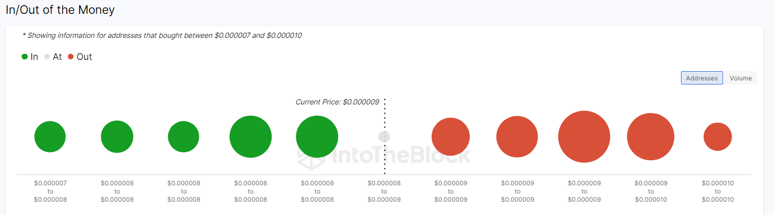 Shiba Inu (SHIB) Price Prediction, May 2023 - IOMAP. Shib Price, Shiba Inu Price Prediction, Shiba Inu Price, Shiba Inu Bulls, SHIB Price Forecast, SHIB Price May