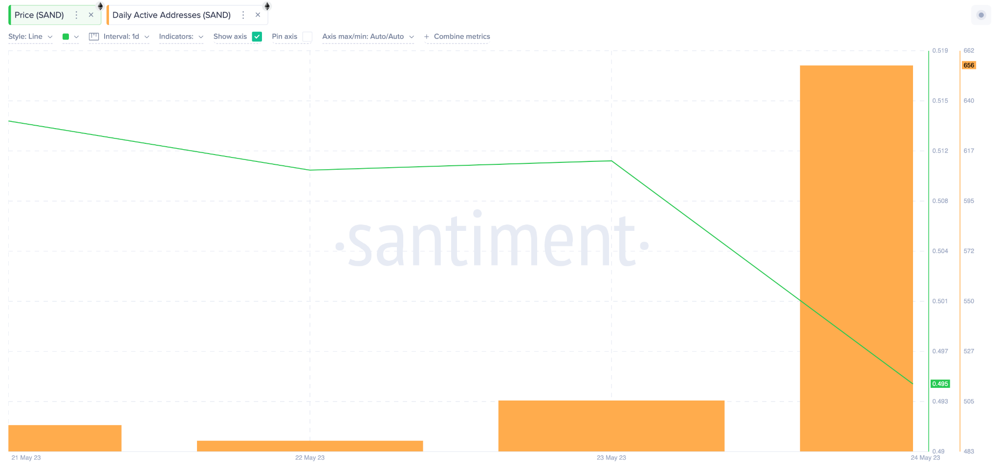 Aumento de precios de The Sandbox (SAND): Exploración del impacto de Paris Hilton