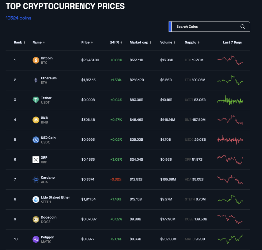 Top 10 Crypto Includes SEC-sanctioned XRP