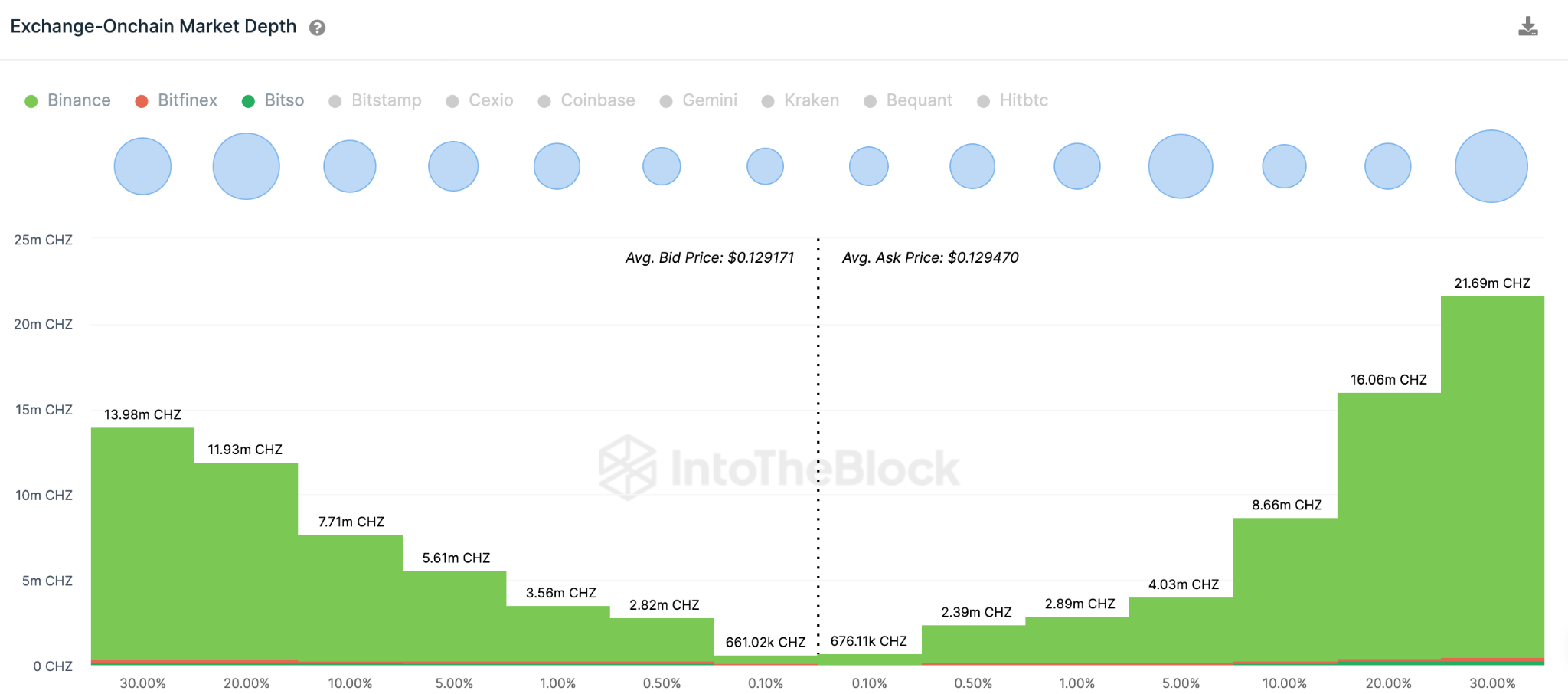 Chiliz (CHZ) Aggregate Exchange Order Books. May 2023. 