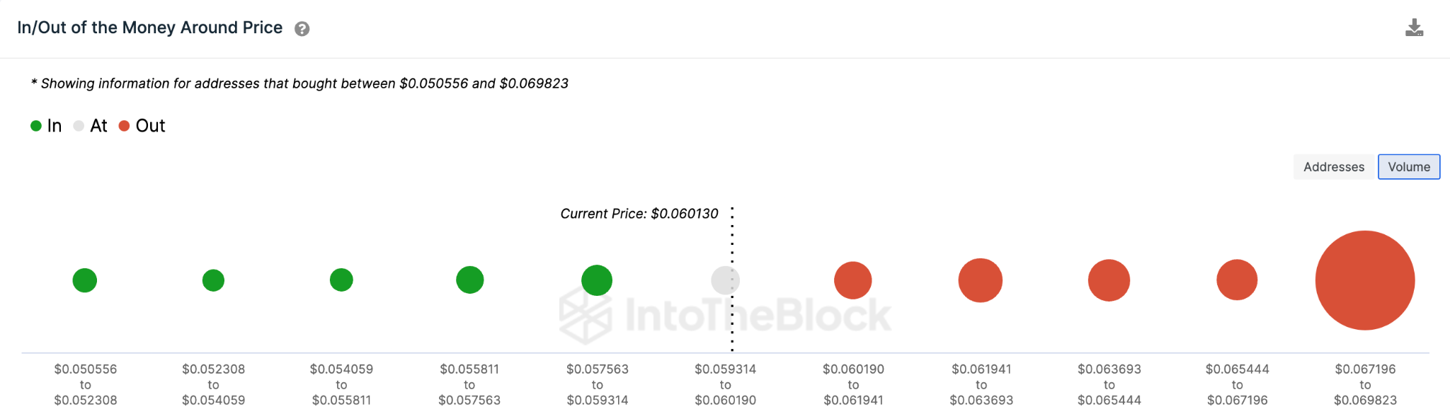 Cronos (CRO) Price Prediction - IOMAP data. May 2023