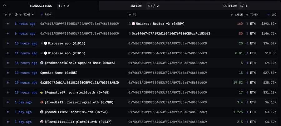 MEV Bot Transactions