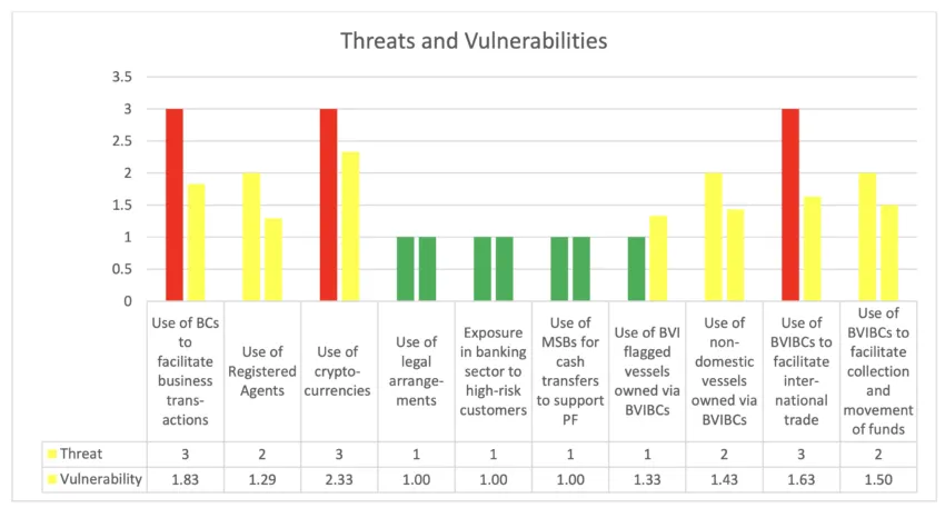 BKEX investigation agrees with high BVIFSC crypto risk rating and alleged Binance links.
