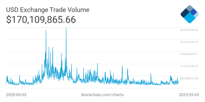 Trading Volume Across Crypto Exchanges