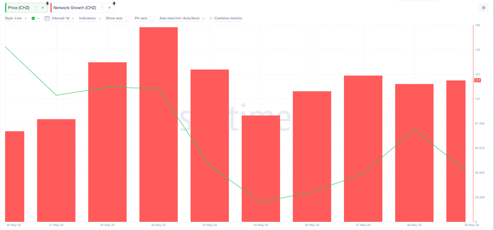 Chiliz (CHZ) Price Prediction, May 2023 -  Network Growth