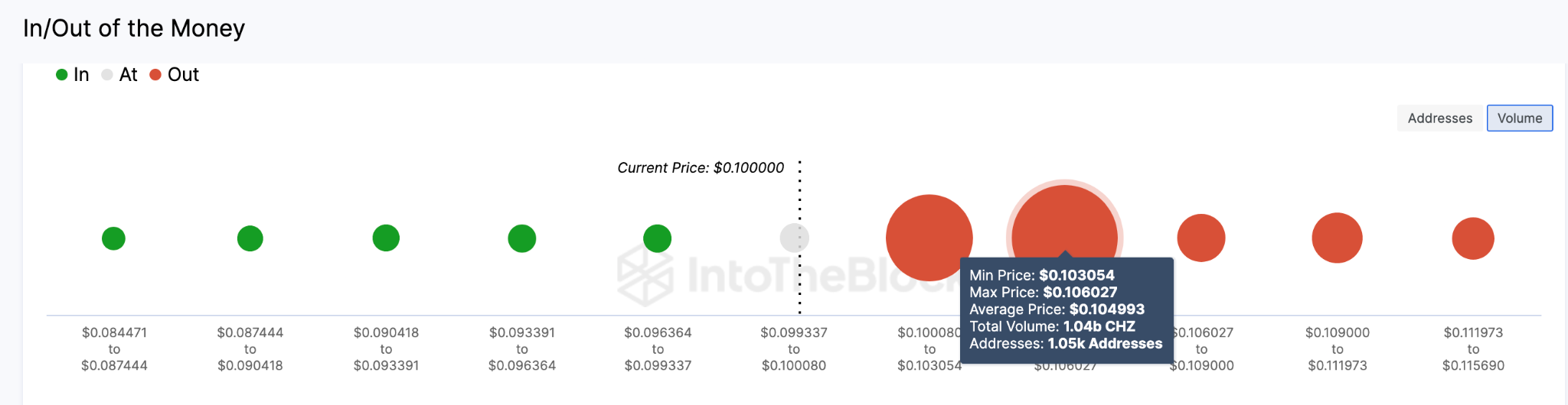 Chiliz (CHZ) Price Prediction - GIOM data May 2023