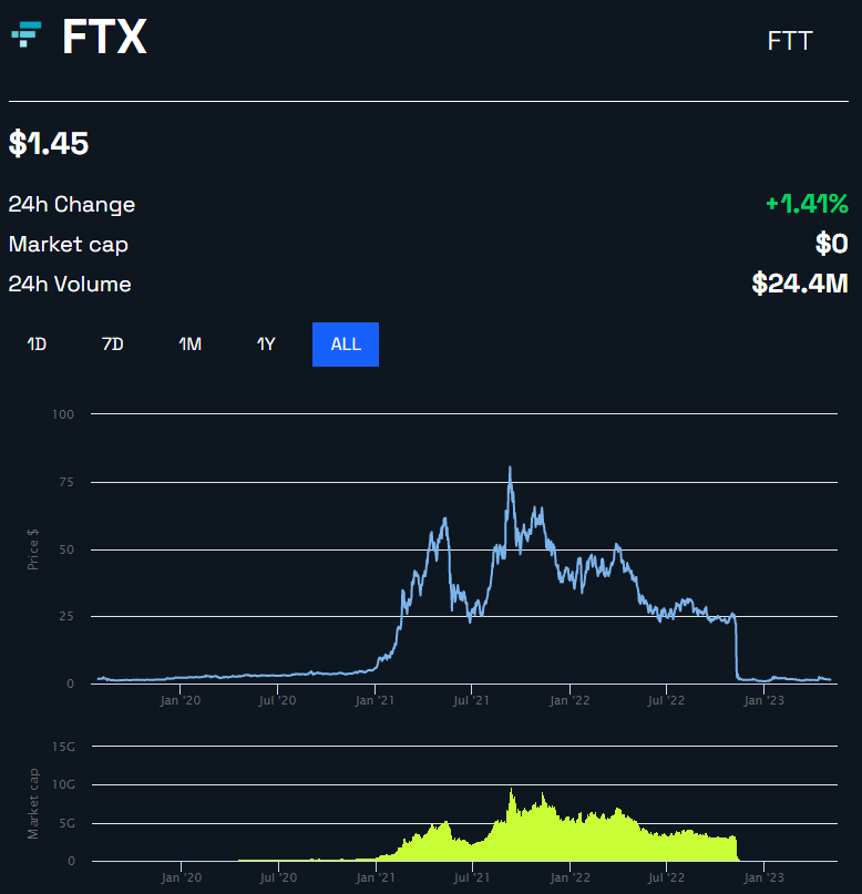 Crypto Biz: FTX clawbacks, Genesis silver lining?