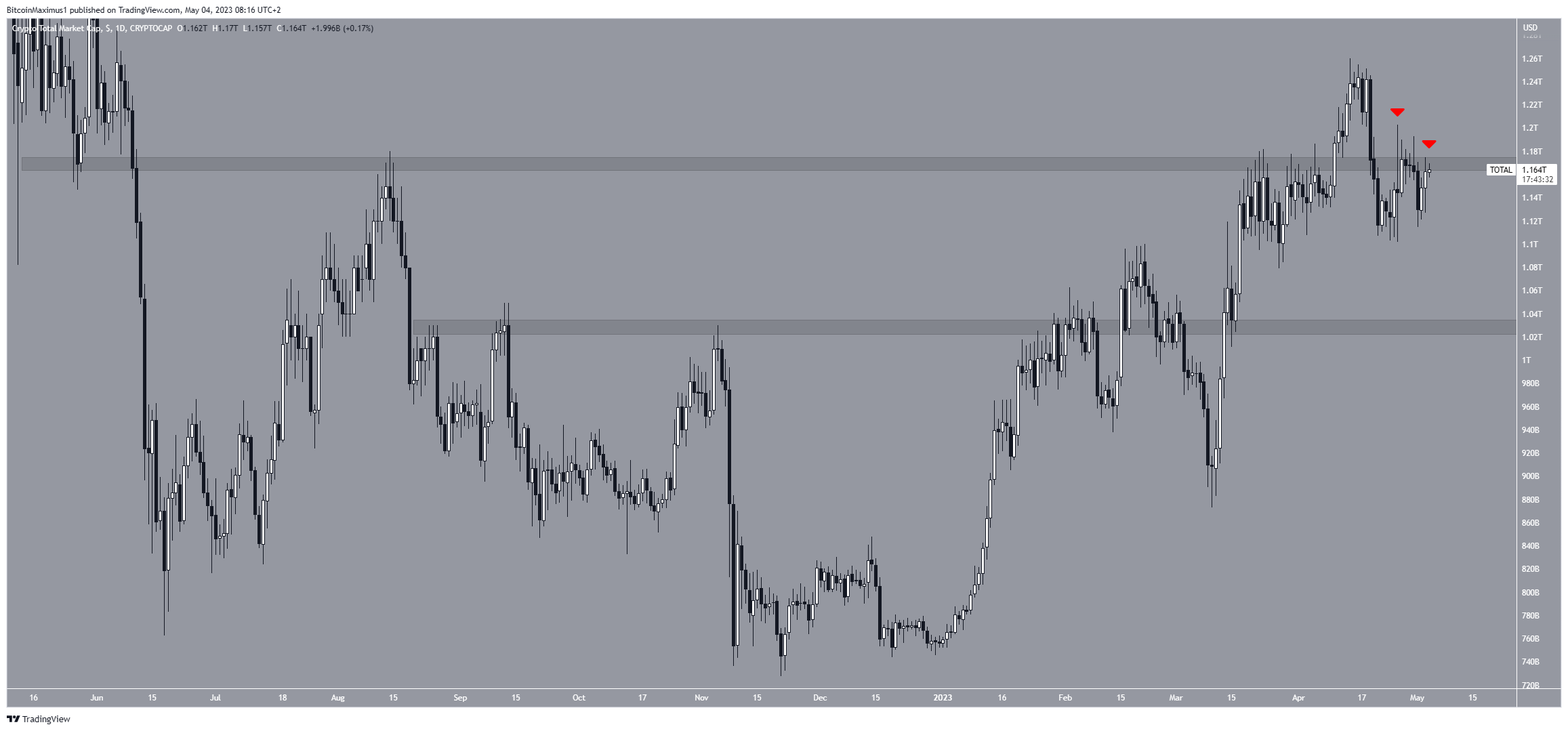 kripto para