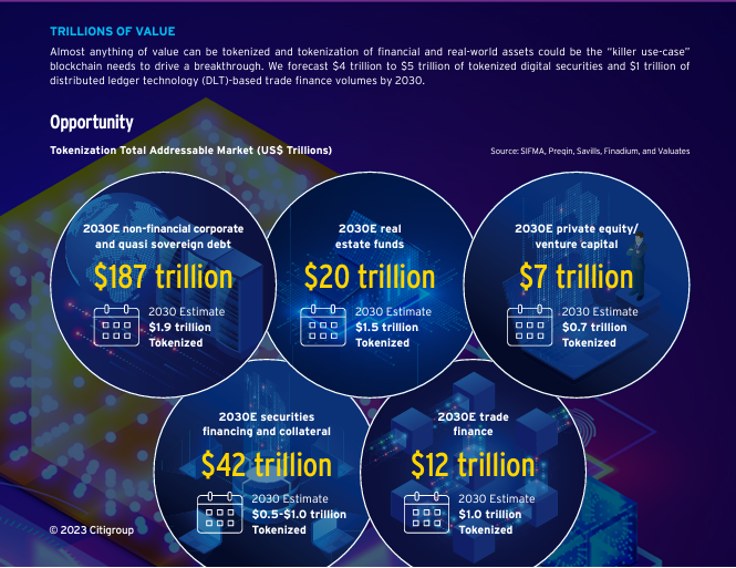 Real-World Asset Tokenization Market