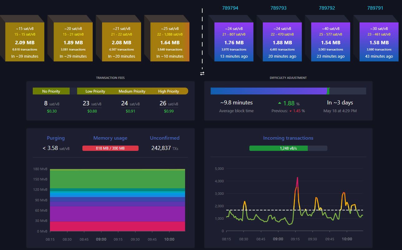 Unconfirmed Bitcoin Transactions - Mempool.Space