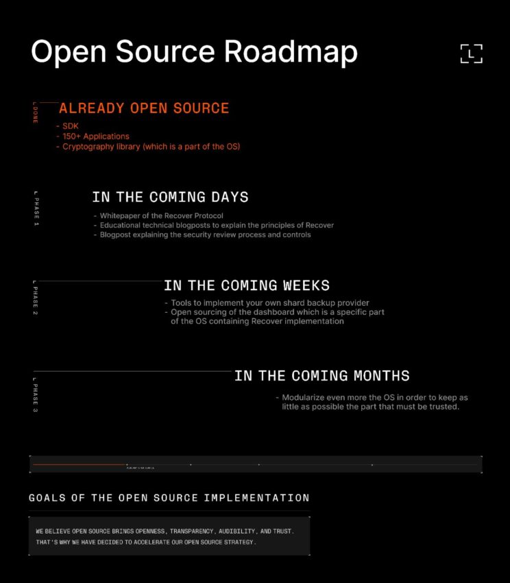 Il produttore di portafogli hardware Ledger condivide la roadmap open source per il suo "recupero": Twitter