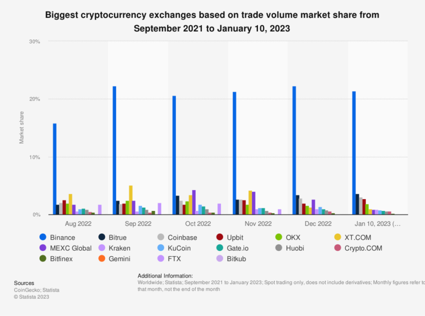 Binance Market Share AI Campaign 