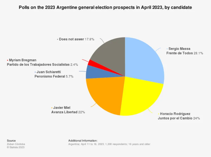 Argentina Pro-Bitcoin Presidential Candidate