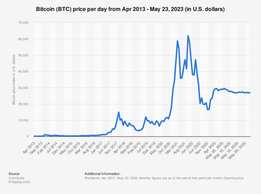 Bitcoin US Dollar Price Reacts to China Ban on Crypto