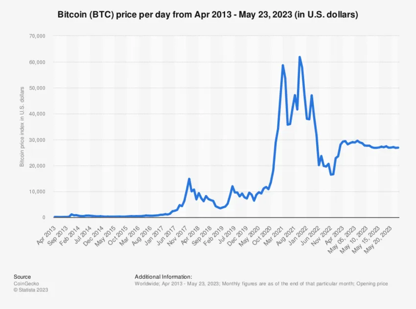 Bitcoin US Dollar Price Reacts to China Ban on Crypto