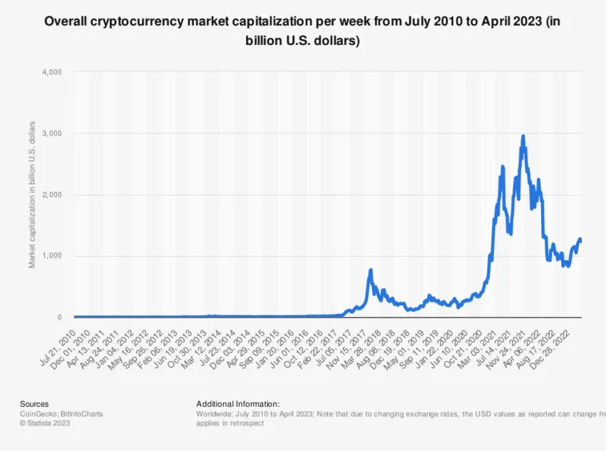 Crypto Market Cap