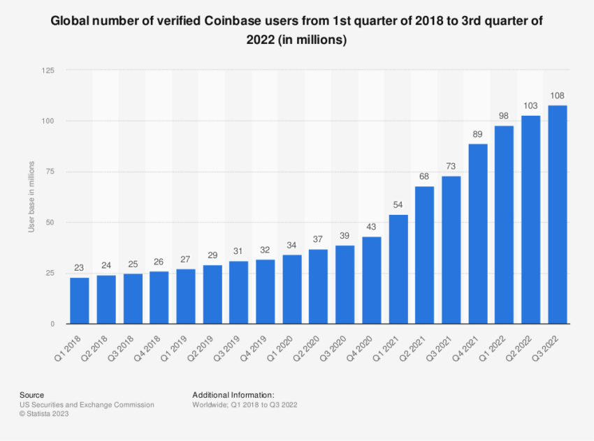 does coinbase report to irs: verified users