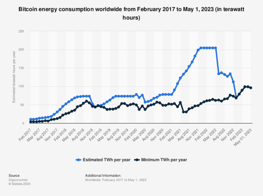 Bitcoin Mining Energy Consumption, US Presidential Candidates, Crypto Voters