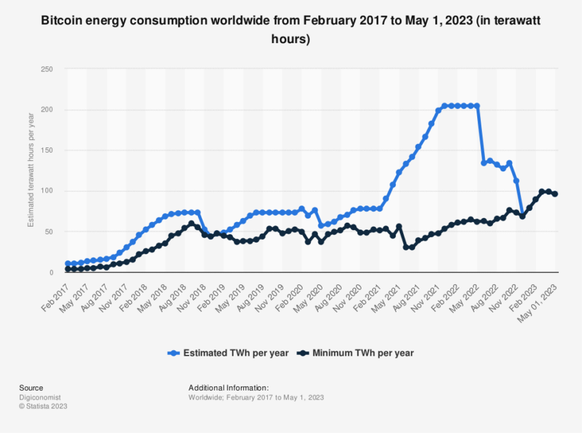 Consumo di energia mineraria di Bitcoin, candidati alla presidenza degli Stati Uniti, elettori di criptovalute