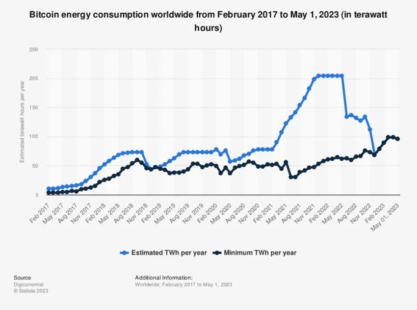 Bitcoin Mining Energy Consumption, US Presidential Candidates, Crypto Voters