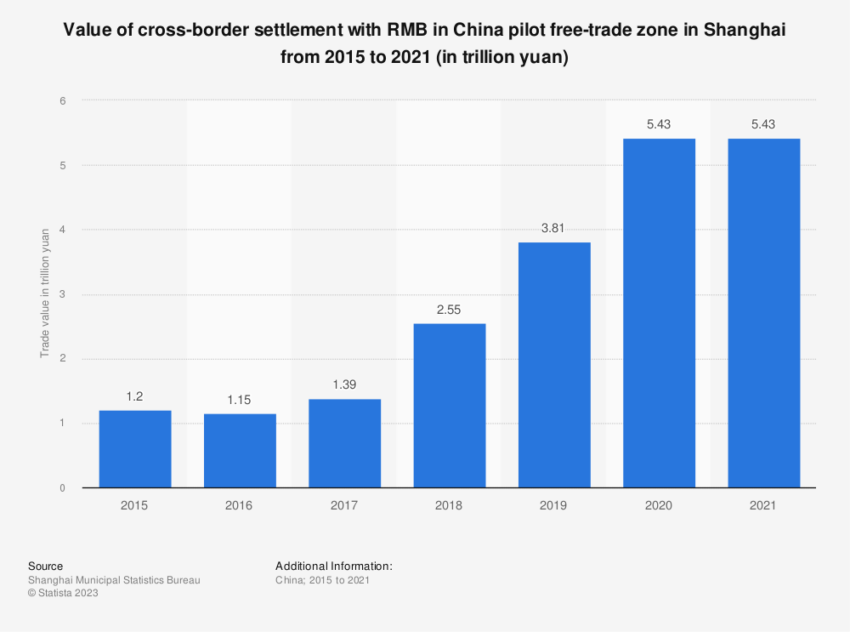 Cross-border RMB payments growth