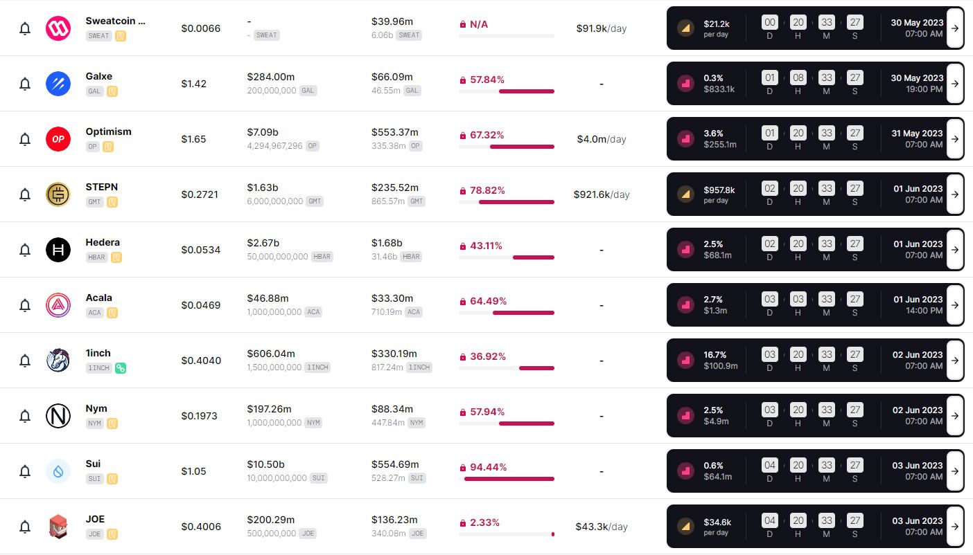 This week's crypto token unlocks | Token Unlocks