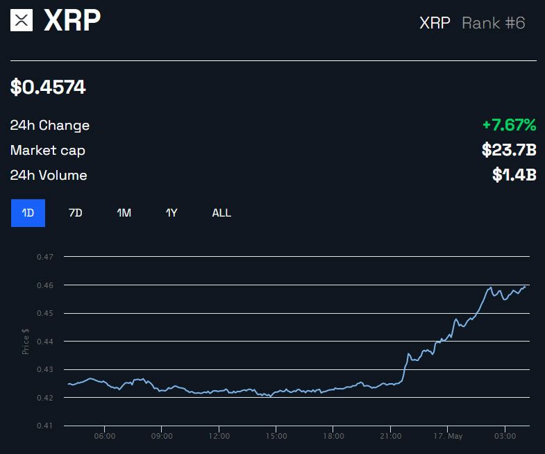 XRP Price 1D | BeInCrypto