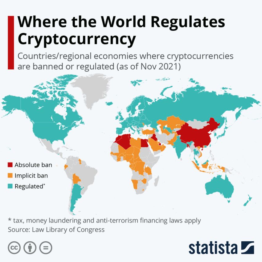 Banning and regulating crypto around the world