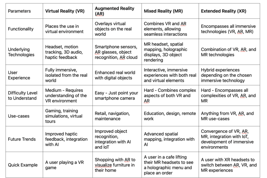 AR vs. MR vs. VR vs. XR table