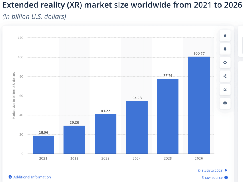 extended reality market