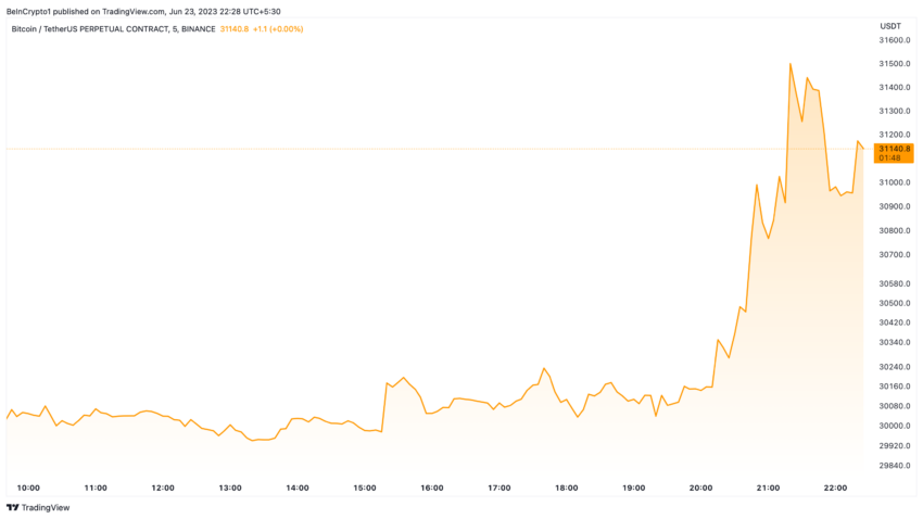 Andamento del prezzo in dollari statunitensi dell'ETF Bitcoin