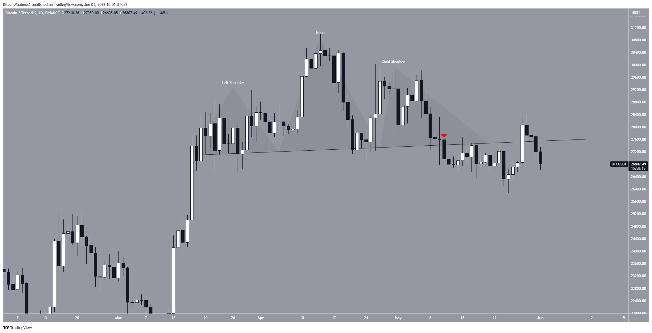 Previsione del prezzo di Bitcoin (BTC).