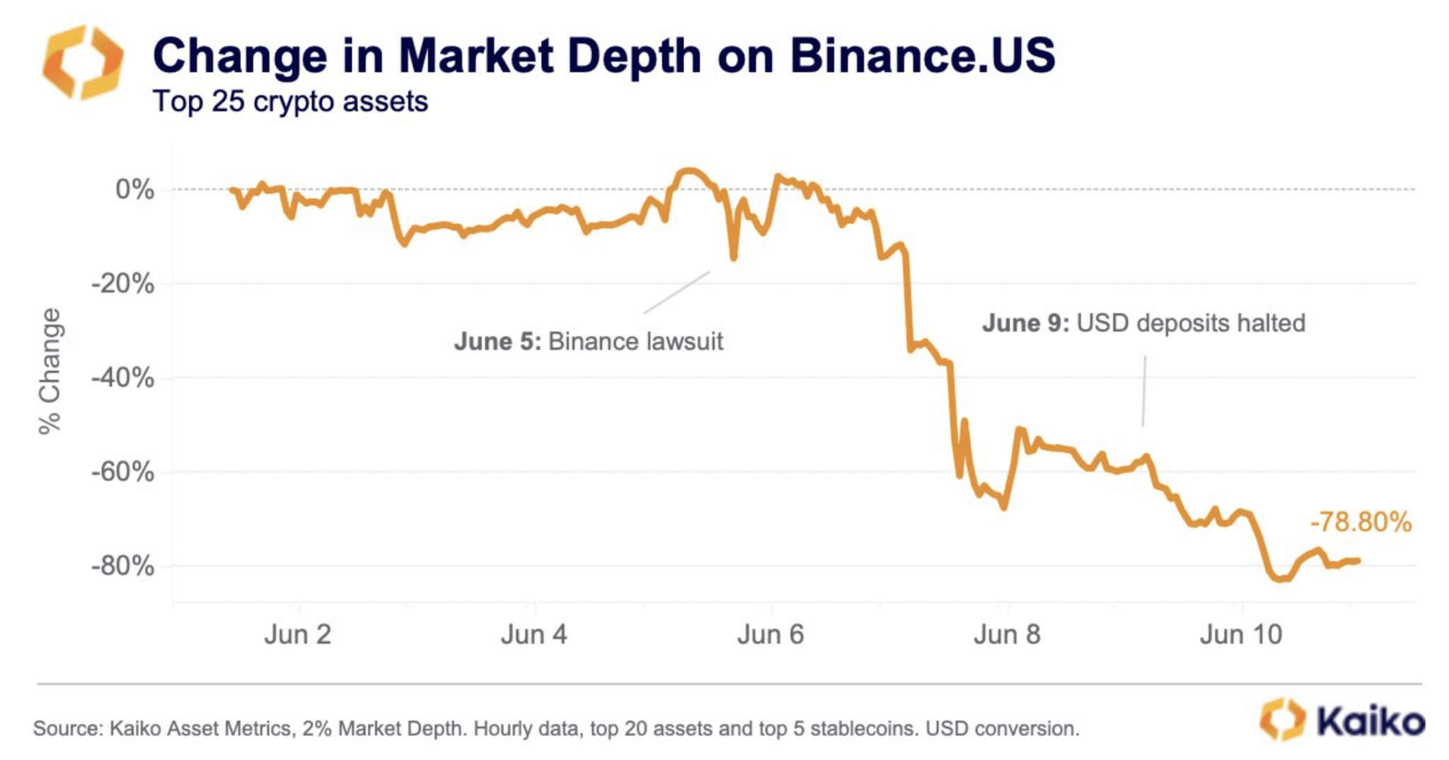 Binance Vs. Binance.US: A Detailed Comparison