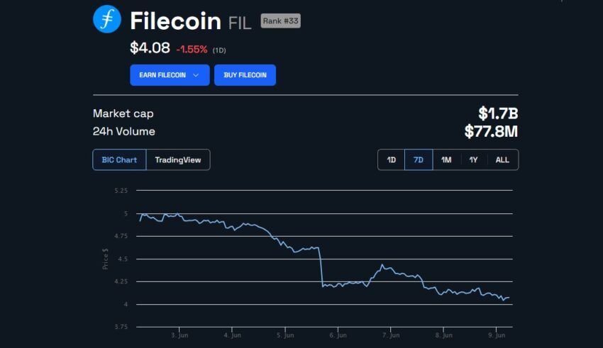 Protocol Labs' Filecoin (FIL) Price. Source: BeInCrypto