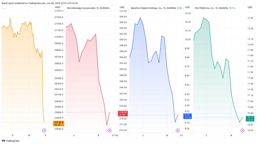 Here's why Coinbase stock is tumbling