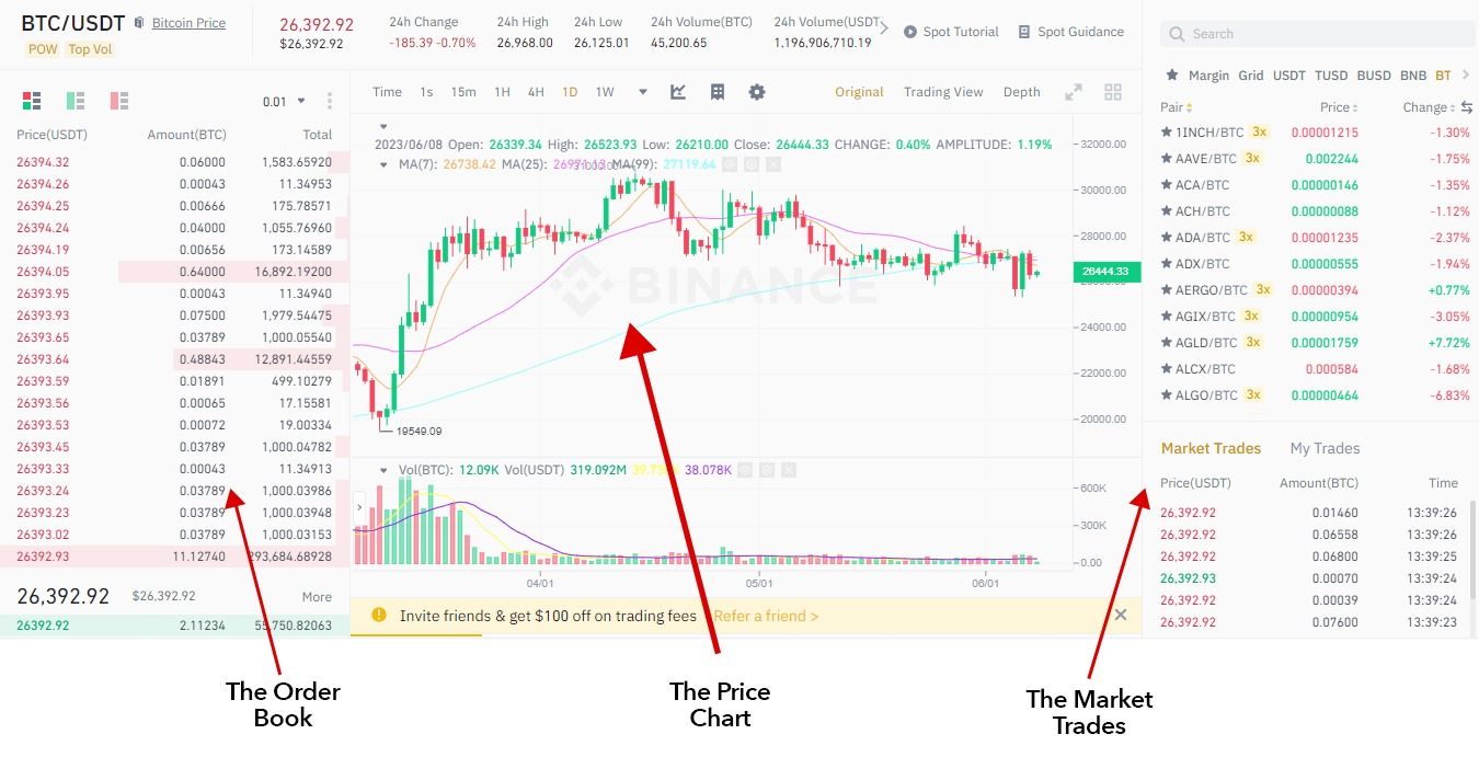 order book crypto exchange