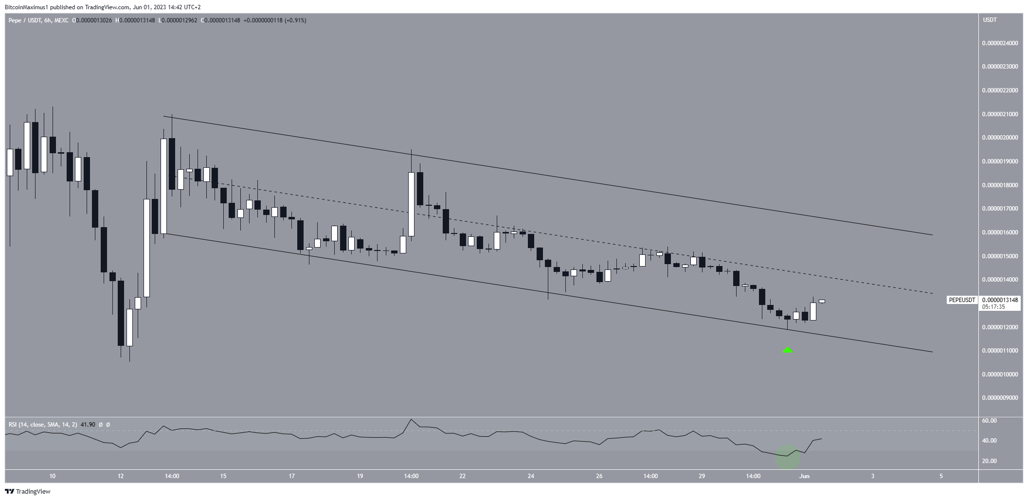 What can you expect in June 2023? | TRADING U