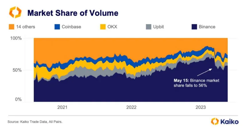 Crypto Market Share