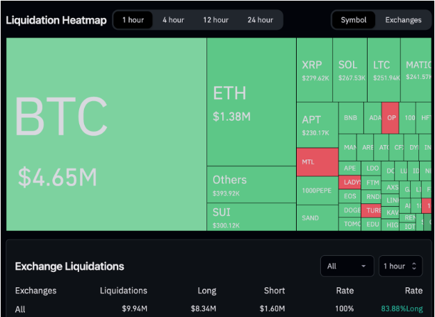 Heatmap di liquidazione da Coinglass