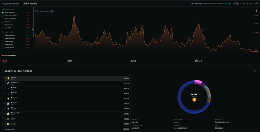 Cryptocurrency global metrics. LunarCrush